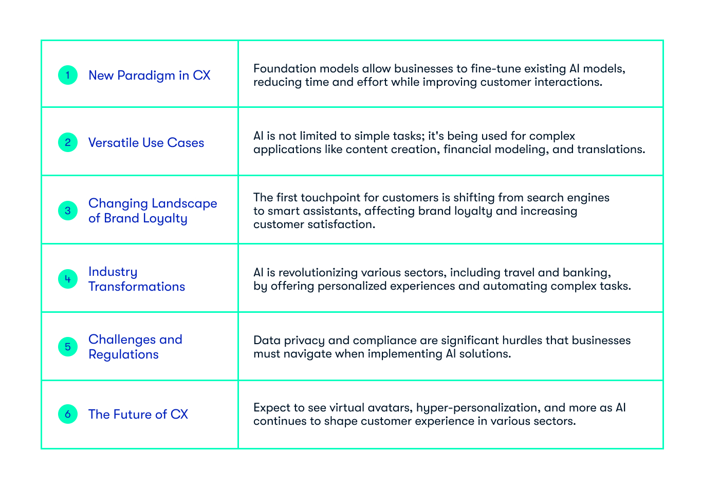 The Future of CX-Key Takeaways