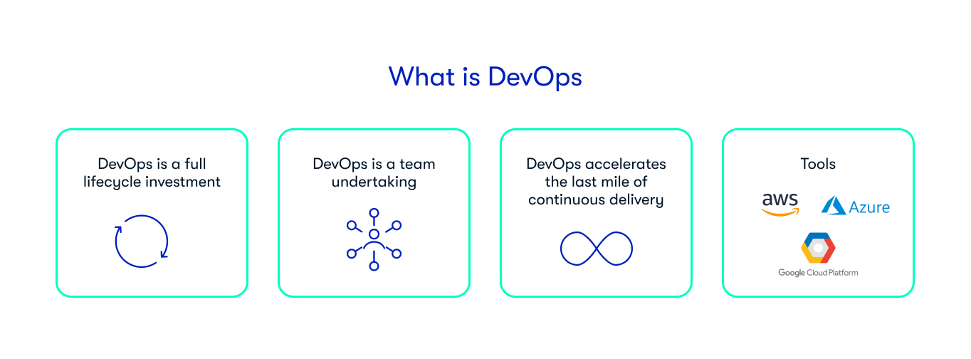 What is DevOps
