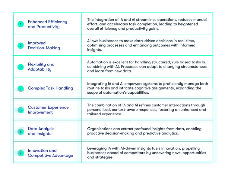 Combining Artificial Intelligence and Intelligent Automation (1)