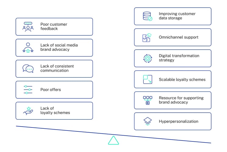 Diagram - Challenges vs Benefits