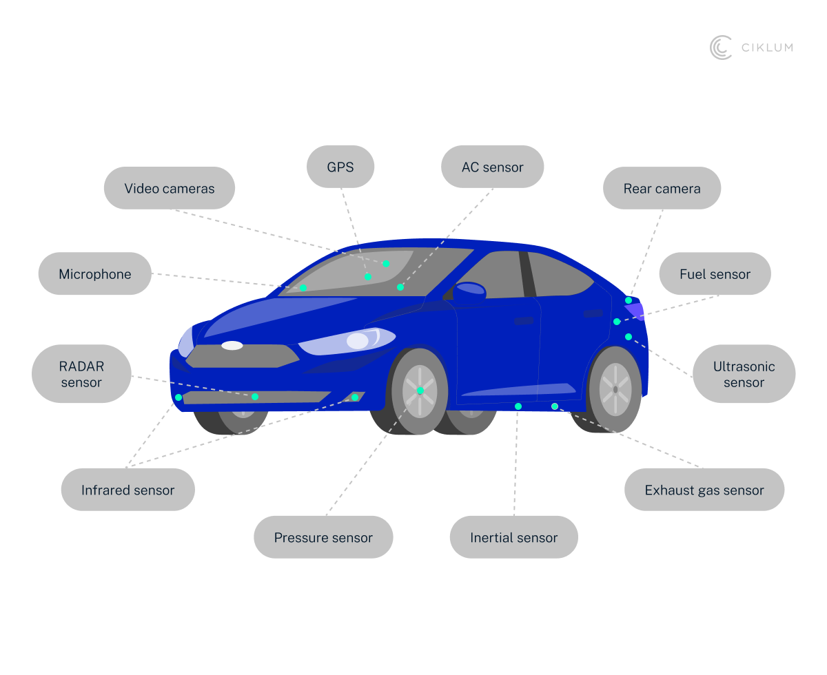 H1_ AI in Auto_ The Tech Revolution Reshaping Cars in 2026_Opt2