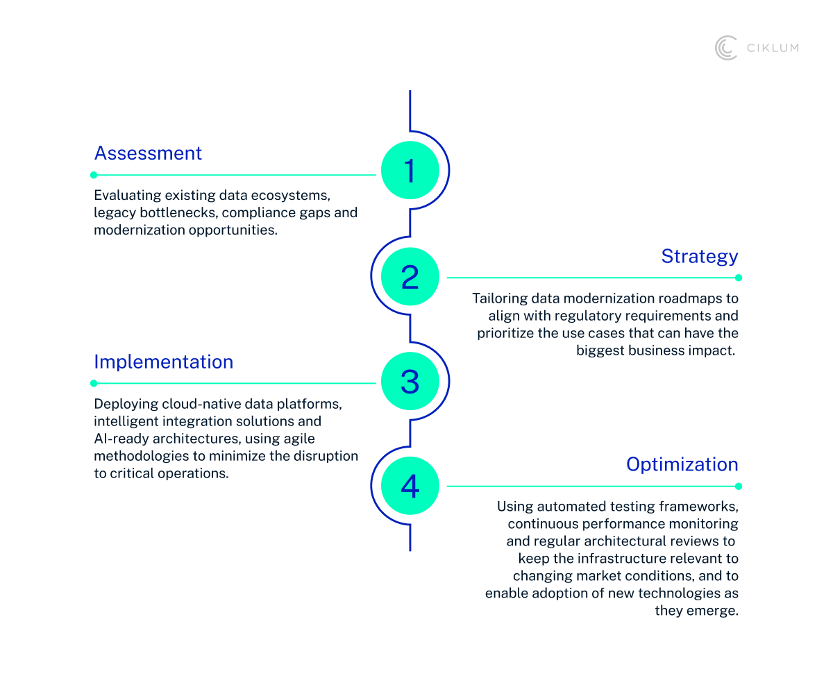 H2_ In Summary_ A Strategic Approach to An AI-Ready BFSI Data Infrastructure