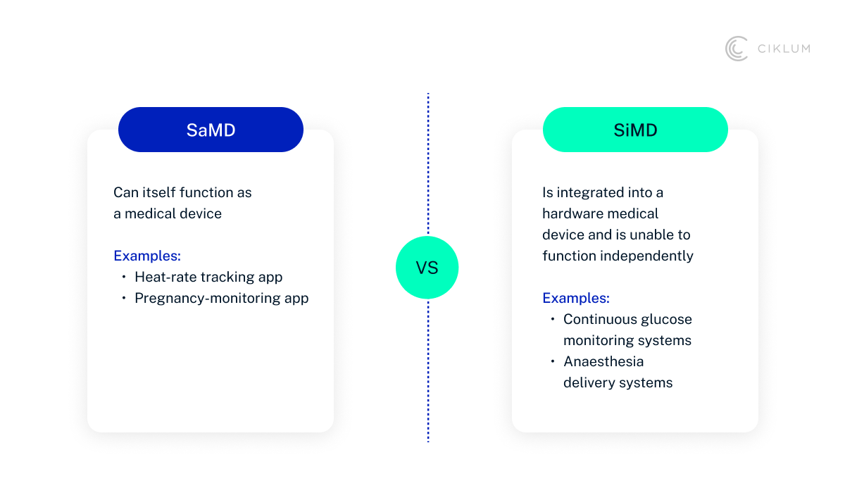 H2_ SaMD vs SiMD and the FDA Rules You Need to Know