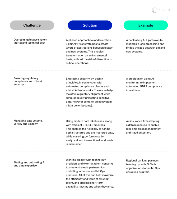 H2_ Solving Key Challenges and Solutions in BFSI Data Modernization-V2