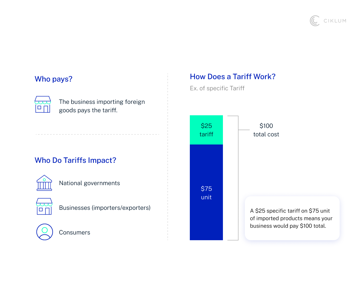 H2_ Tariffs Are Changing the Rules of Global Trade