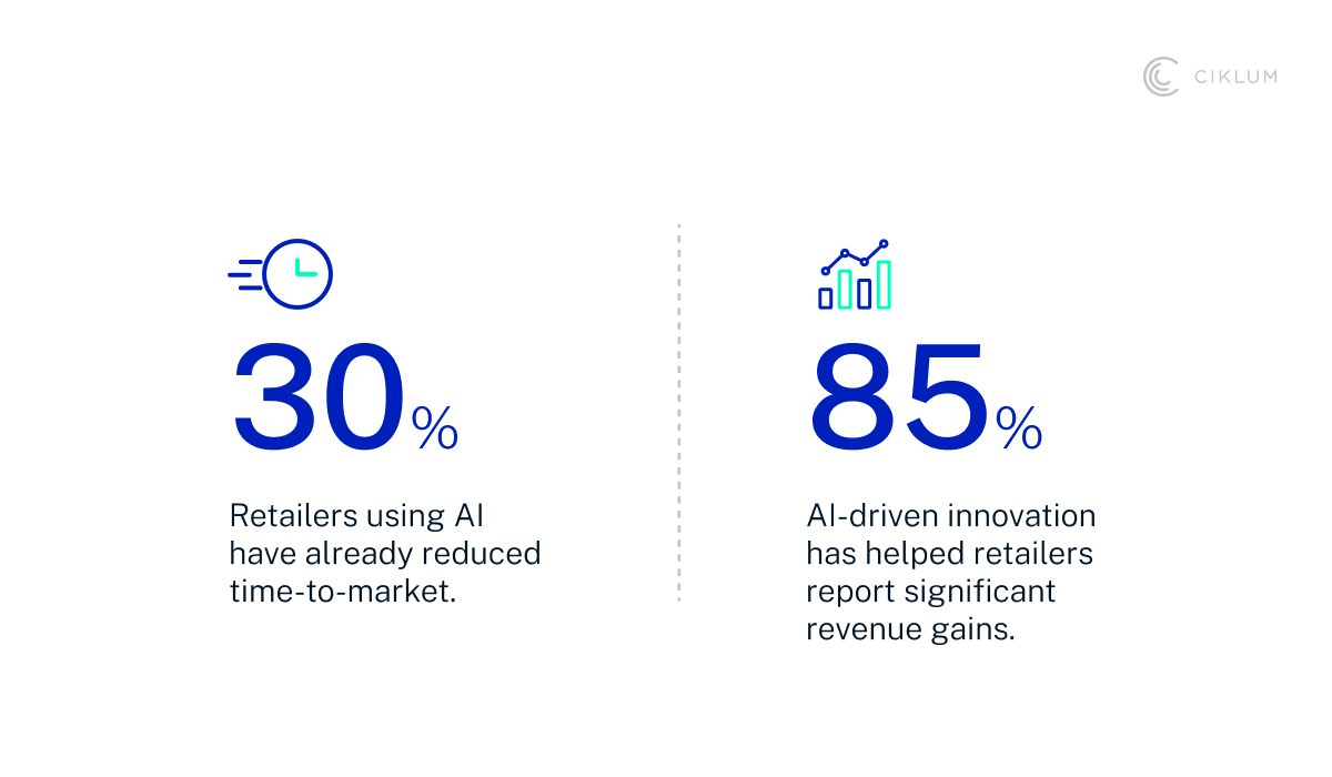 H2_ Why Time-to-Market Matters in Product Development