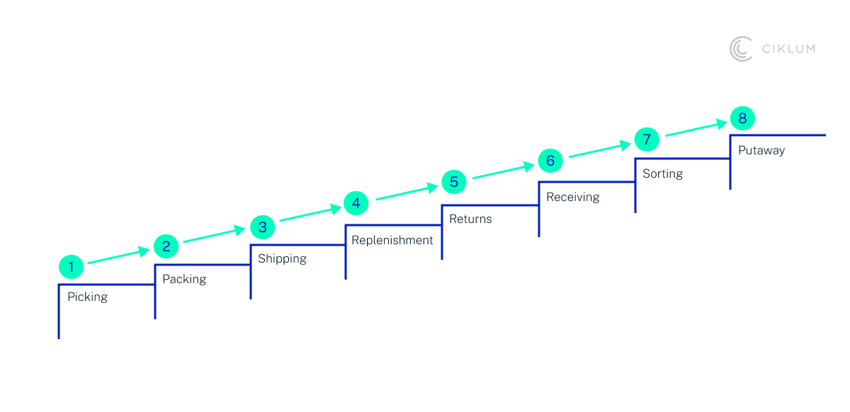 H3_  Prediction 3_ Supply Chain and Inventory Optimization_Opt1