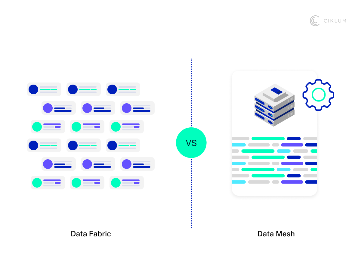 H3_ Data Fabric or Data Mesh