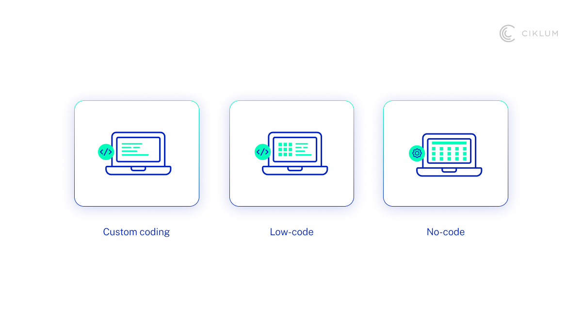 H3_ Prediction 4_ Low-Code and No-Code Platforms