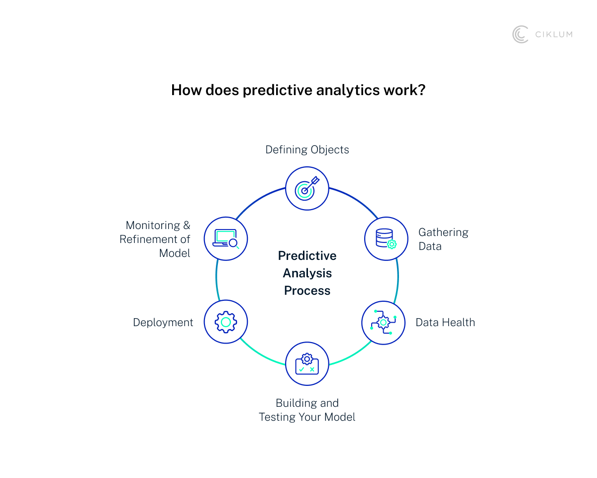 H3_ Predictive Analytics for Strategic Decision-Making