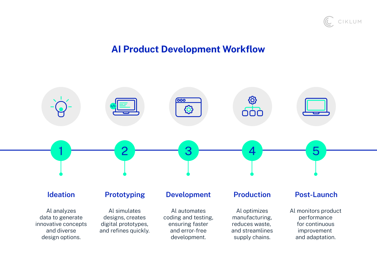 H3_ Streamlined Go-to-Market Strategies