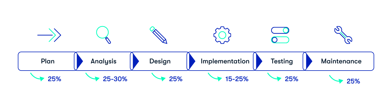Quicker Market Entry Flow Chart-1