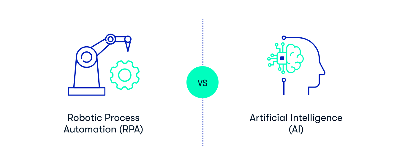 RPA vs AI