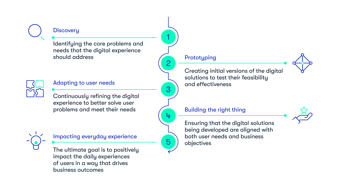 Solution journey touchpoints