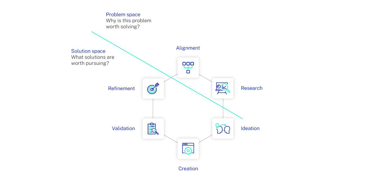 Product discovery mechanism