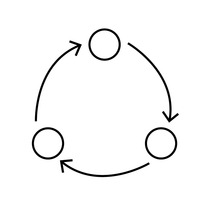 Continuous Improvement & Optimization