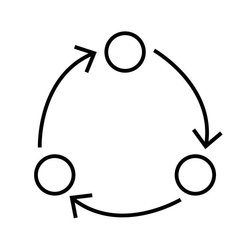 Knowledge Loop Closure