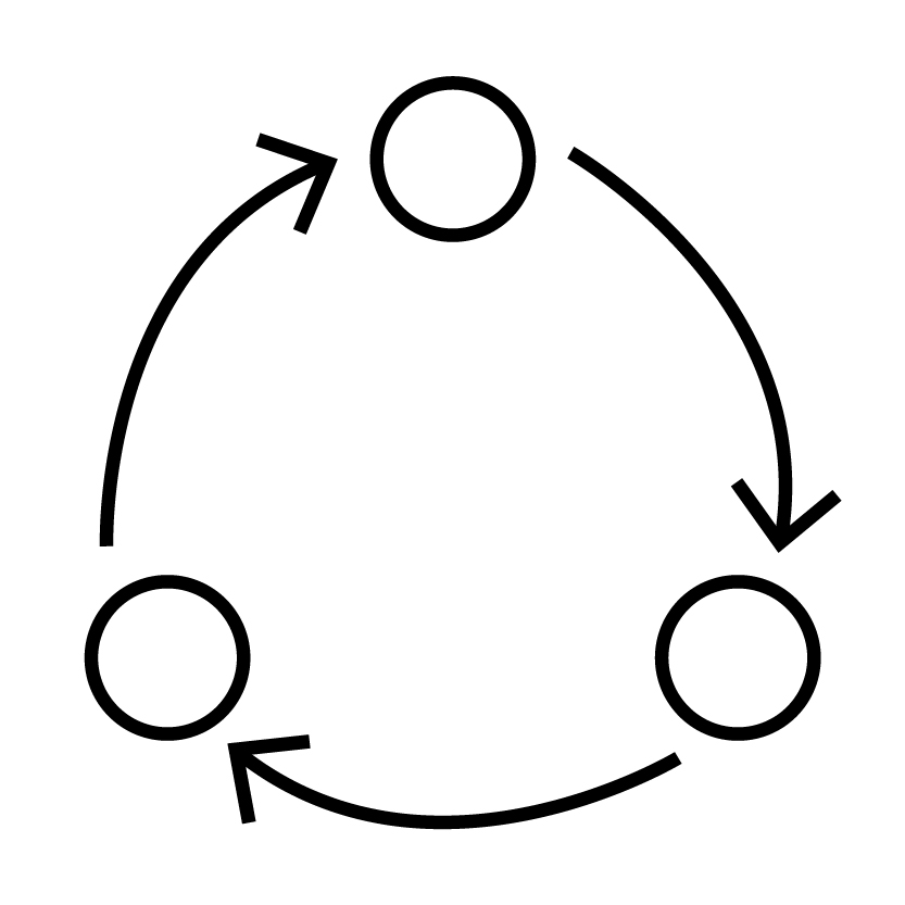 Lifecycle Management