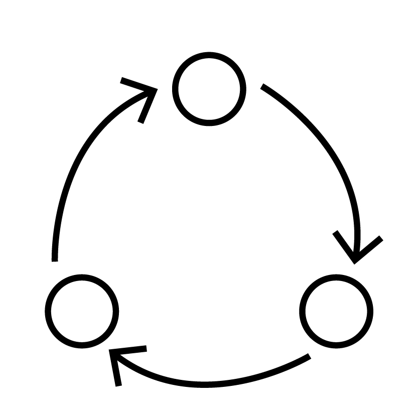 Operations & Institutionalization-1