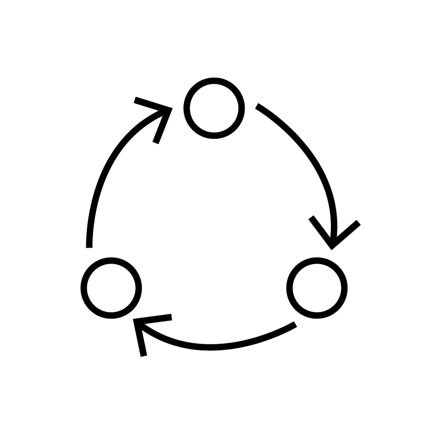 Operations & Institutionalization