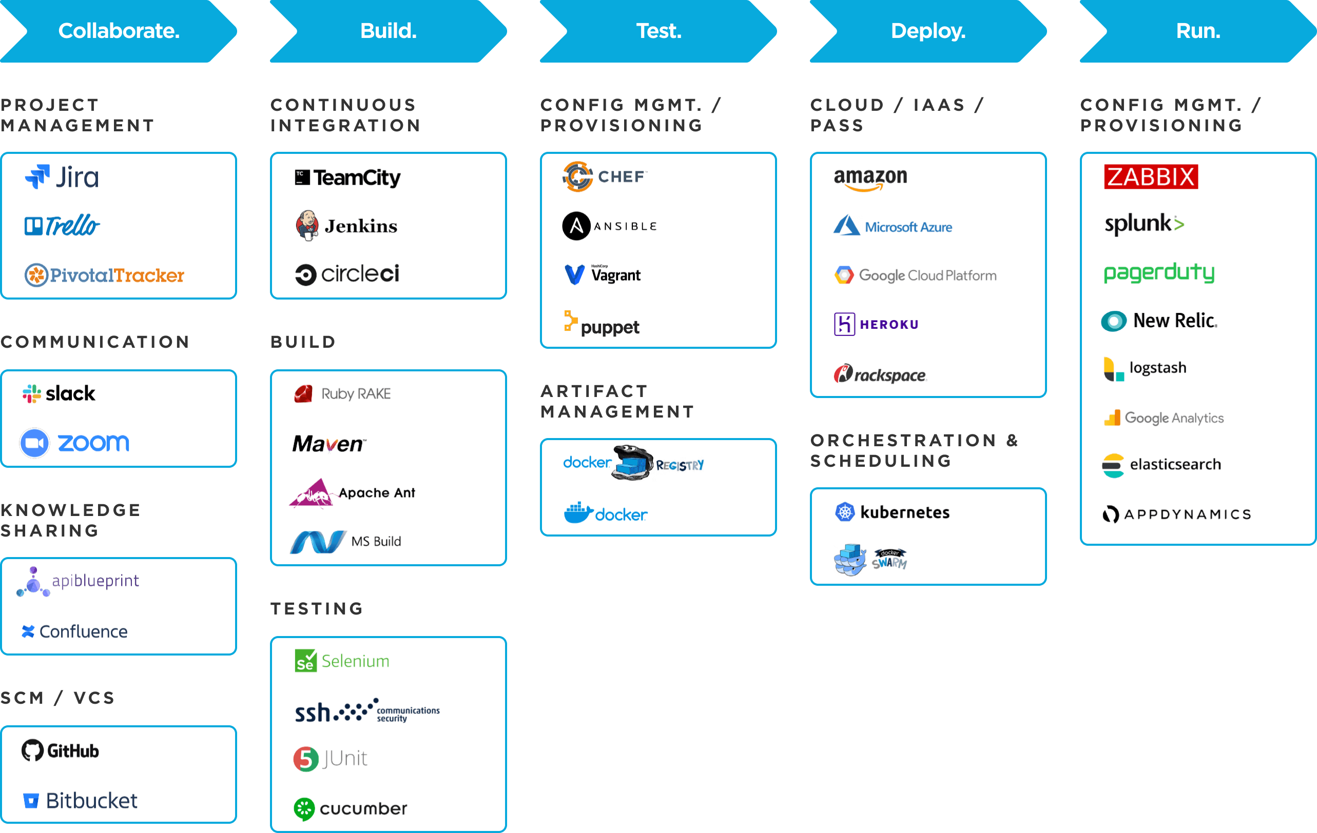 Our DevOps toolchain