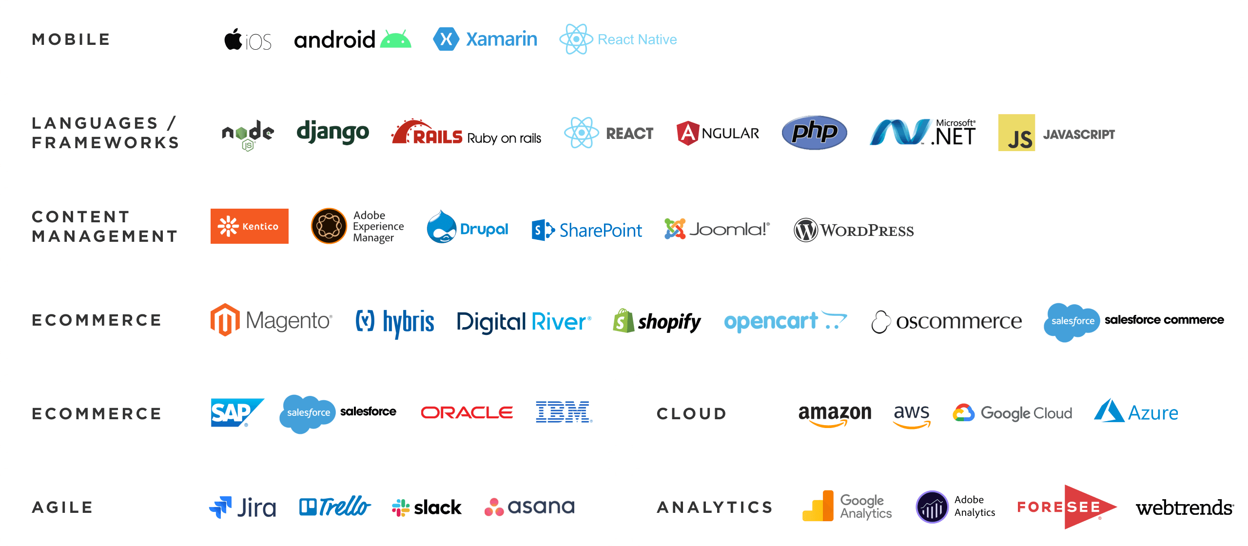 Lean Agile Development Technology Stack